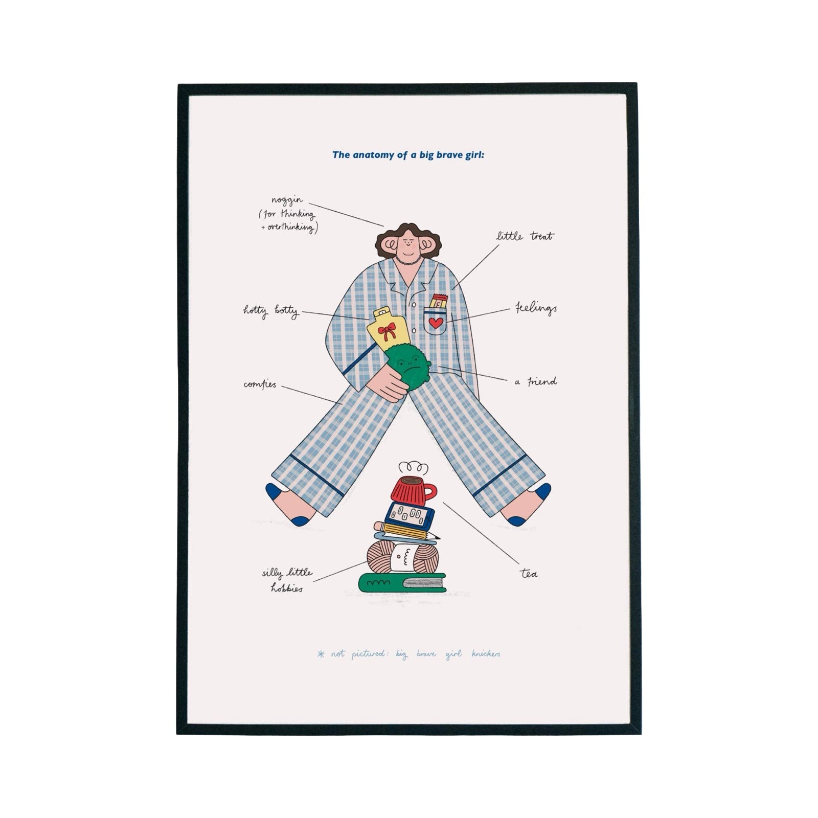 Illustration of a person in pajamas with text labels on a white background.