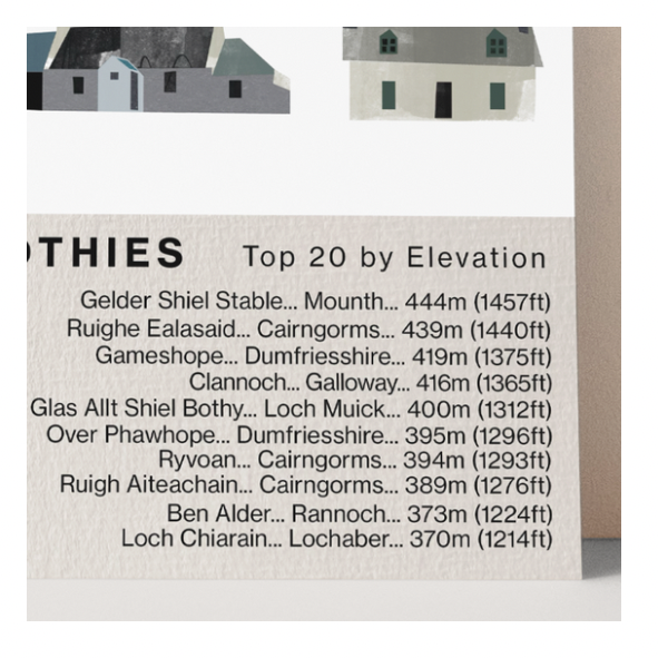 Sheet of paper with elevation data of Scottish lochs and mountains, featuring illustrations of houses at the top.