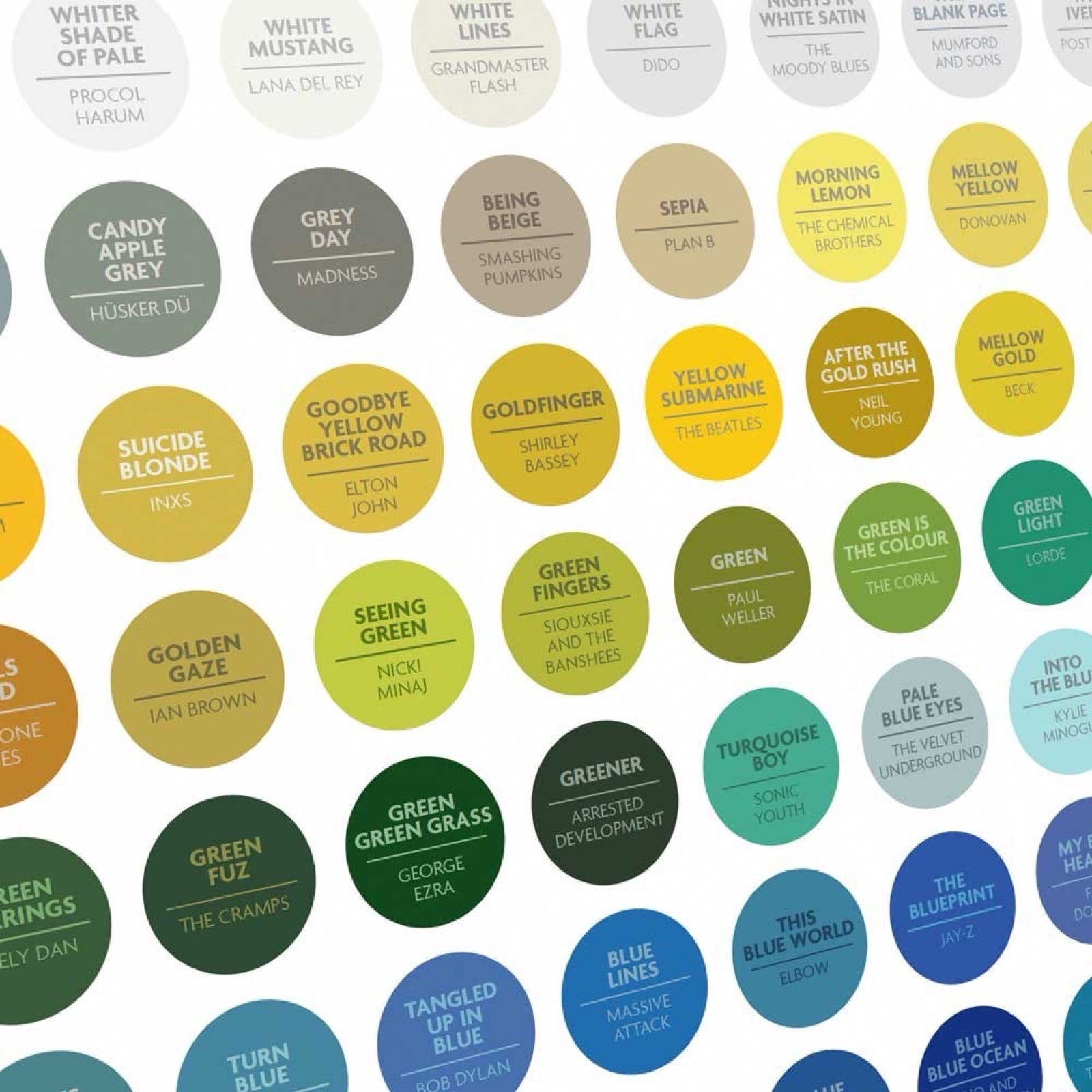 Print features rainbow of coloured circles each with a song names.