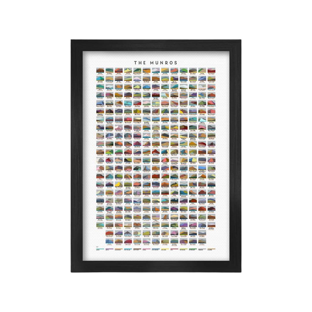 Framed print featuring illustrations of the Scottish mountains known as The Munros, arranged in a grid pattern on a white background.