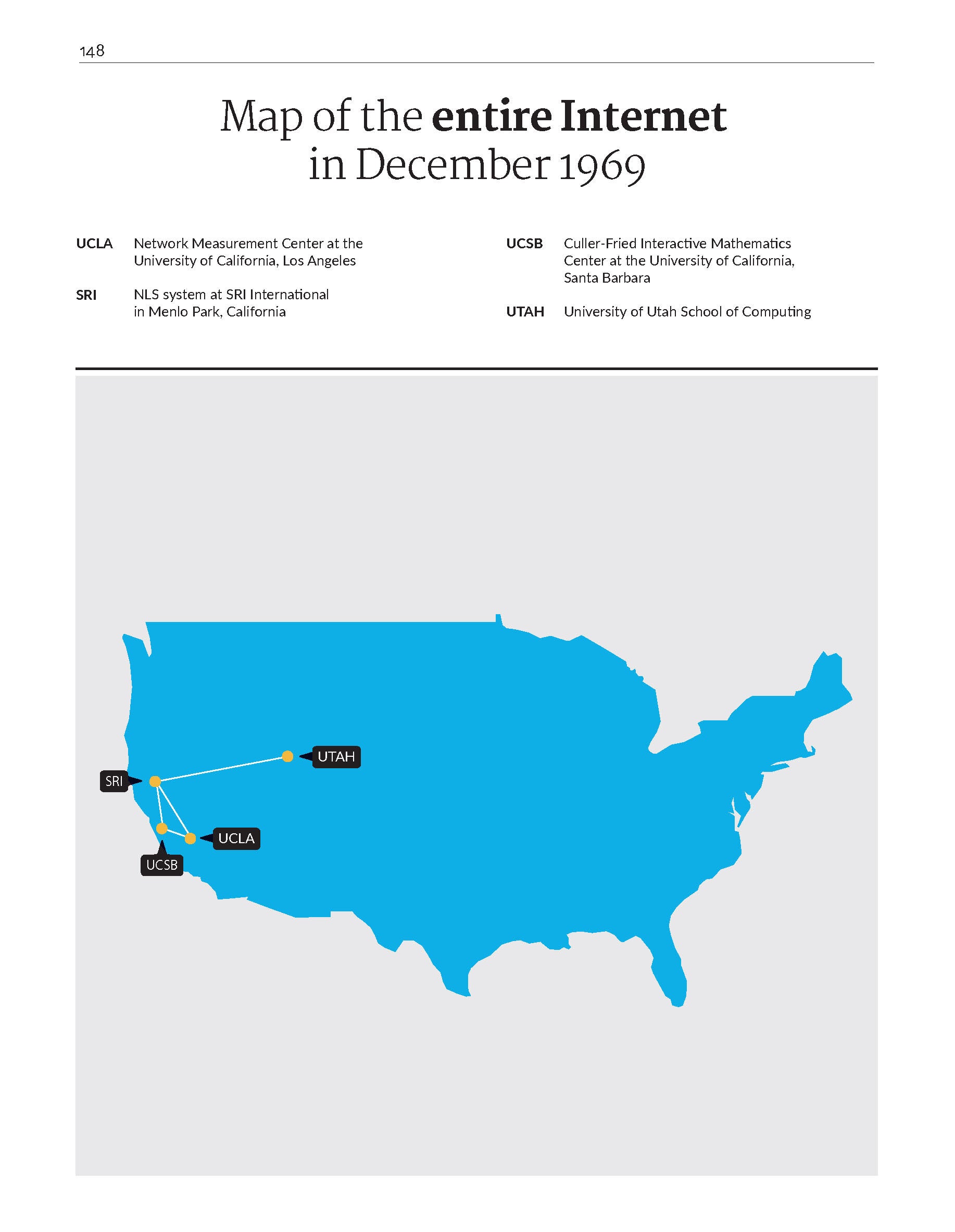 A page from a brilliant maps book showing a map of the internet from December 1969