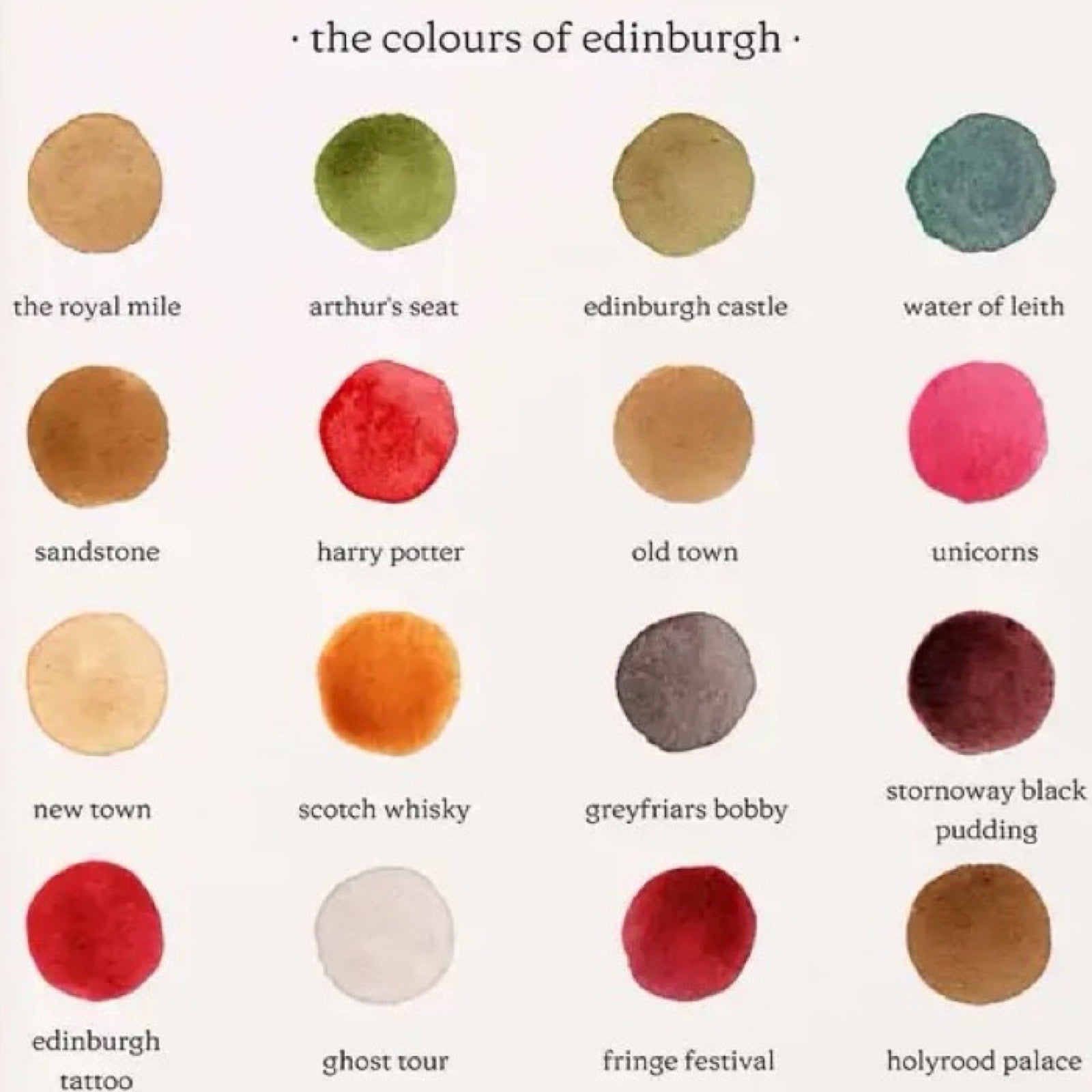 Colour swatches with names of locations and themes in Edinburgh.